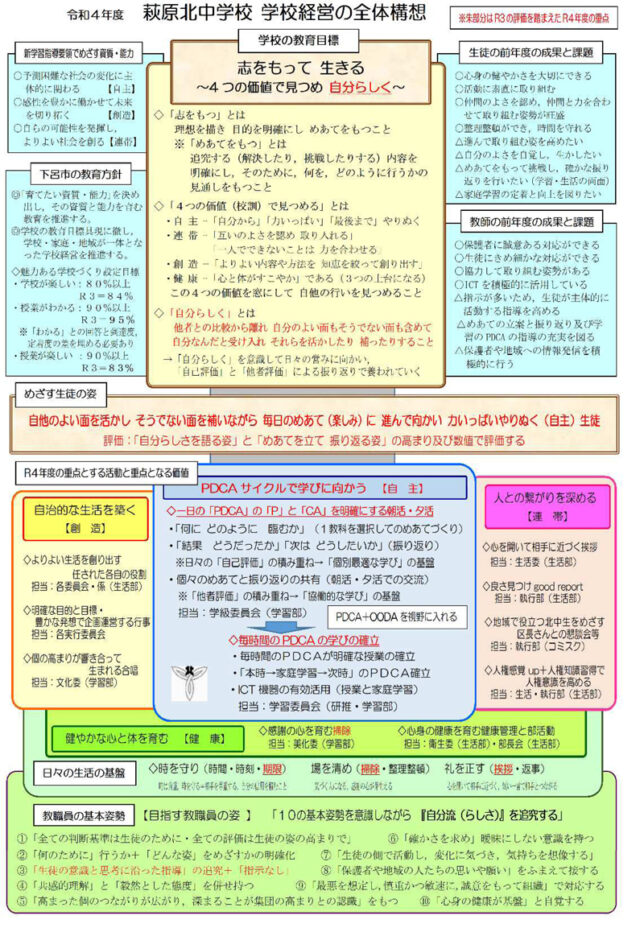 萩原北中学校要覧 下呂市教育研究所